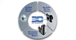 3D DC Inverter Teknolojisi